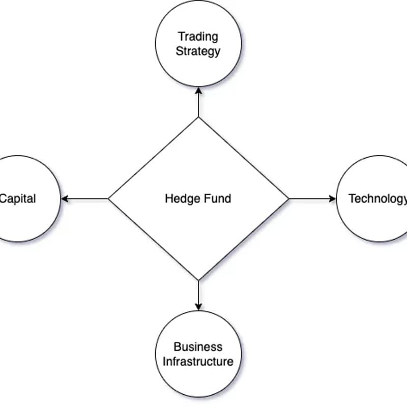 Cover Image for Talk: A journey through crypto hedge fund