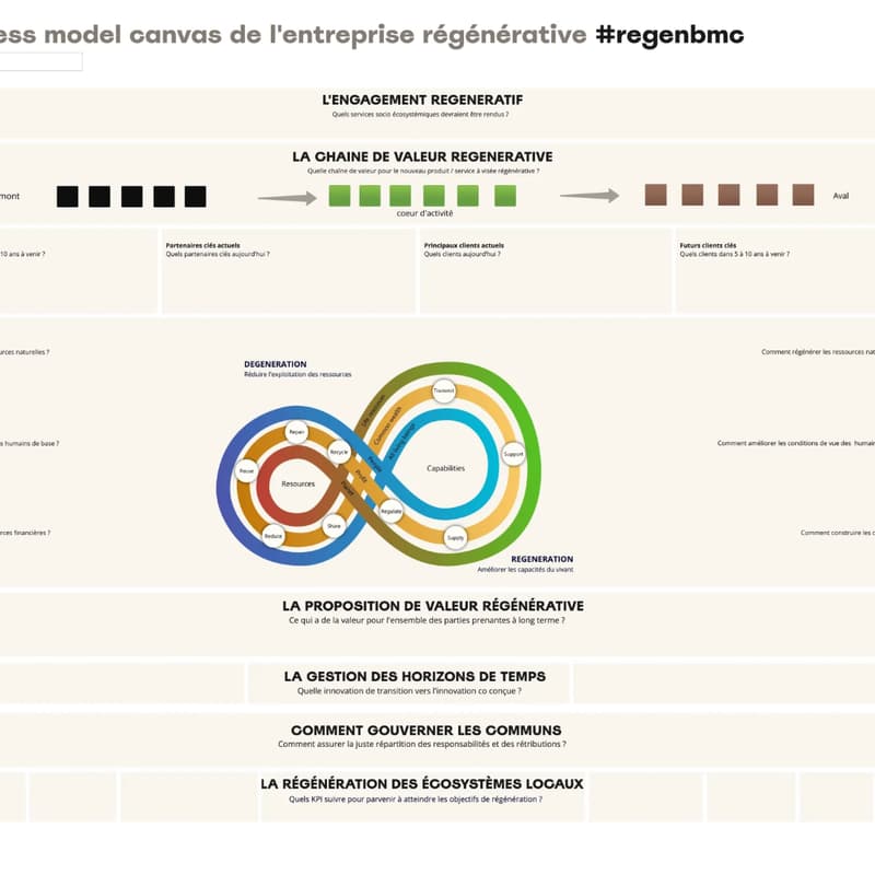 Cover Image for ATELIER DÉCOUVERTE : BUSINESS MODEL CANVAS RÉGÉNÉRATIF 🌱