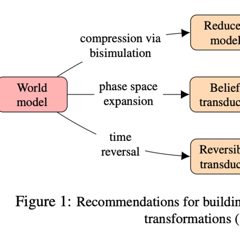 Cover Image for Seminario AISAR - Fernando Rosas - Fundamental limits of efficient world modelling