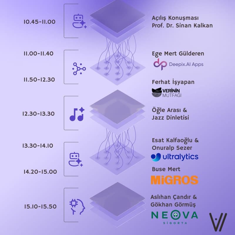 Cover Image for ODTÜ Yapay Zeka Zirvesi