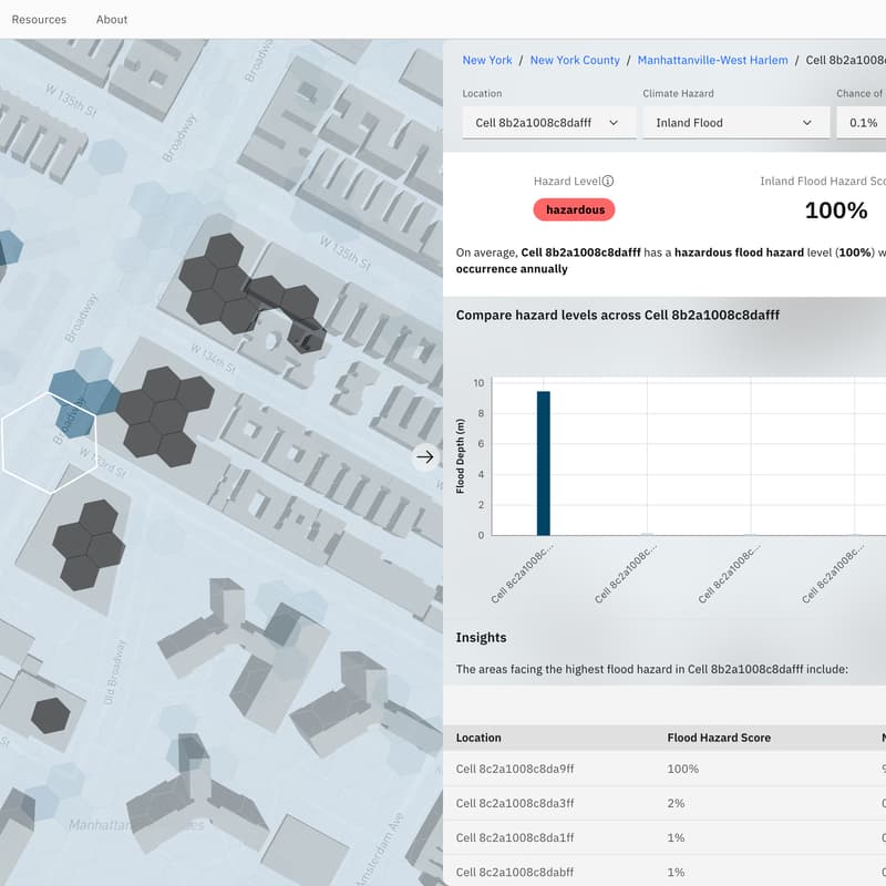 Cover Image for ClimateIQ: Unlocking Urban Climate Intelligence for Resilience