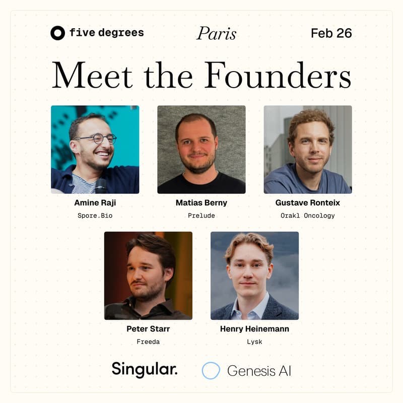 Cover Image for five degrees: Meet the Founders | Paris