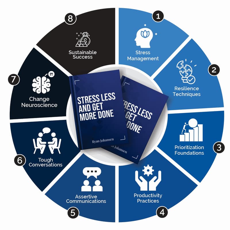 How to Do More in Less Time by Improving Your Focus · Zoom · Luma