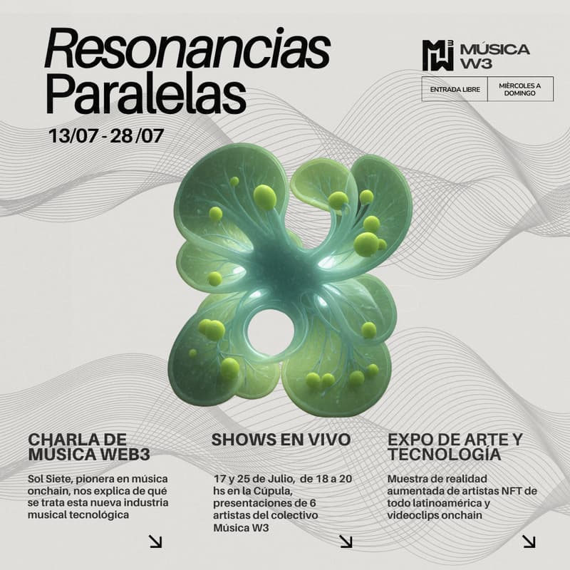 Cover Image for MúsicaW3 - Resonancias Paralelas expo