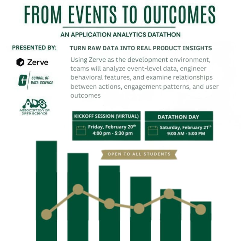 Cover Image for UNC Charlotte Hackathon: From Events to Outcomes