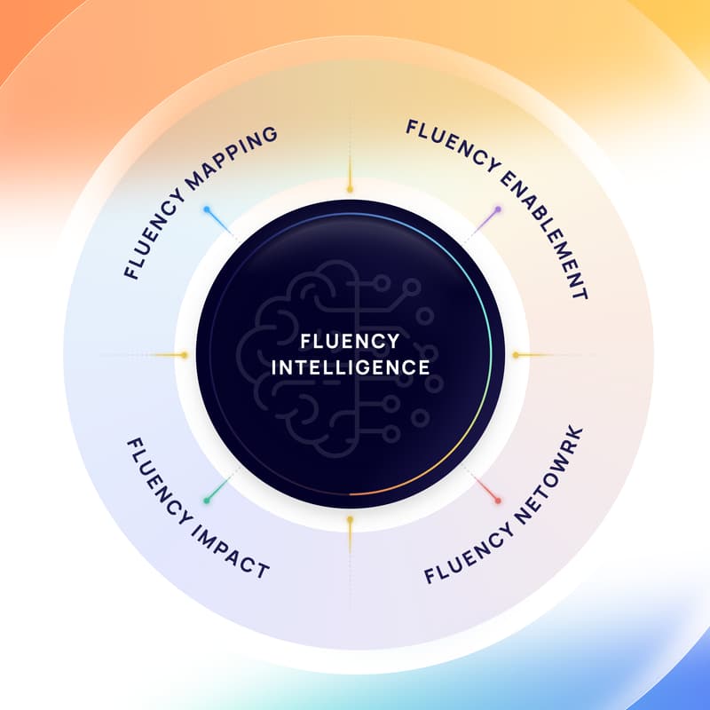 Cover Image for [English] Live IMMERSE Fluency Performance Demo