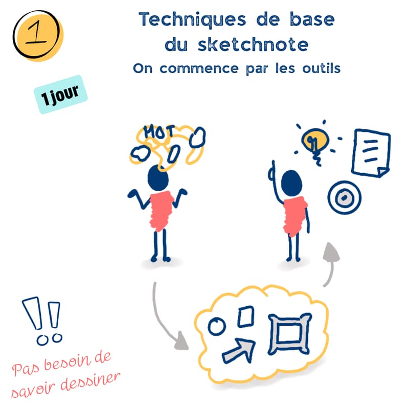 Cover Image for FORMATION Techniques de bases du sketchnote