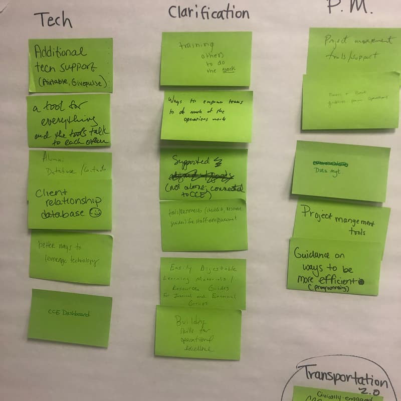 Cover Image for Stakeholder Mapping: Leading Change Through Connection