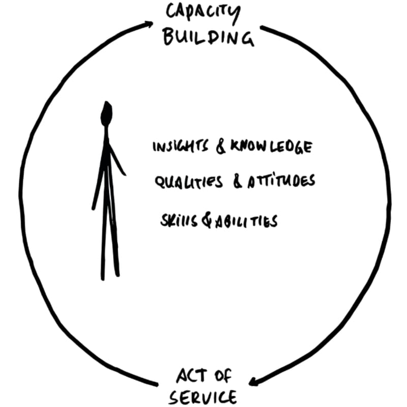 Cover Image for Orientation "Being agent of change" +Q&A