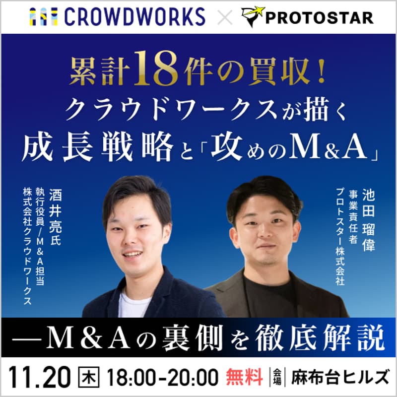 Cover Image for 累計18件の買収！クラウドワークスが描く成長戦略と「攻めのM&A」—M&Aの裏側を徹底解説