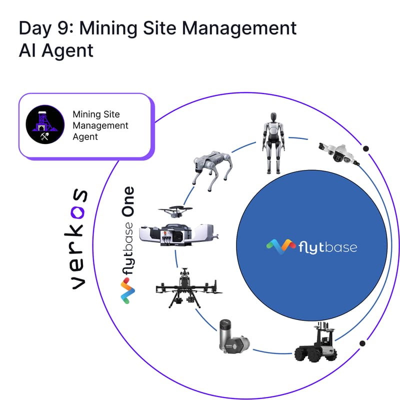 Cover Image for Day 9: Mining Site Management Agent