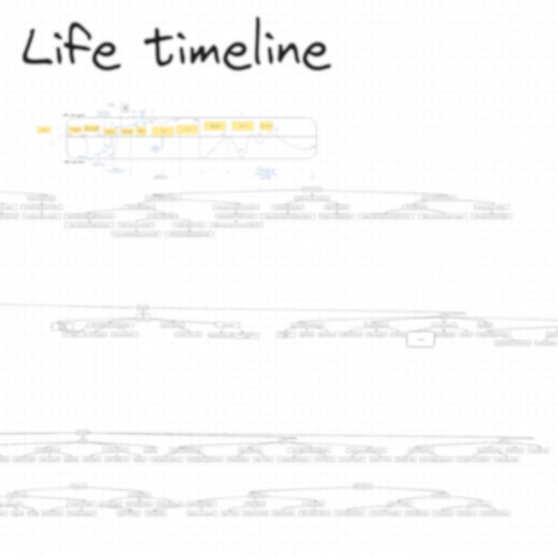 Cover Image for Write a timeline for your life [members & +1]