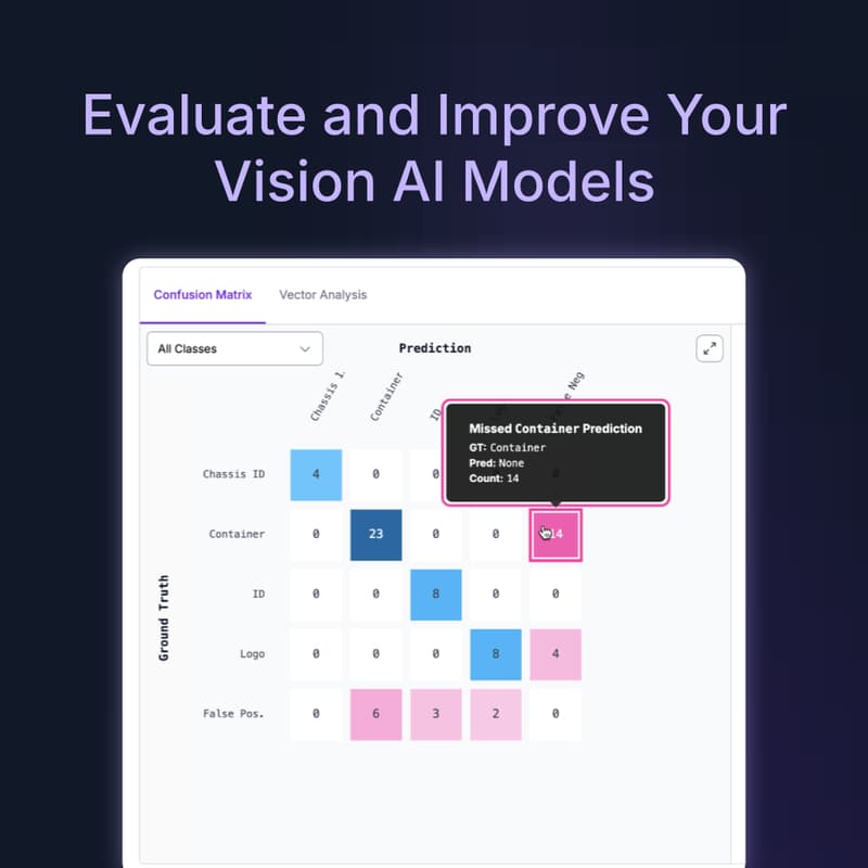 Cover Image for How to Evaluate and Improve Your Vision AI Models