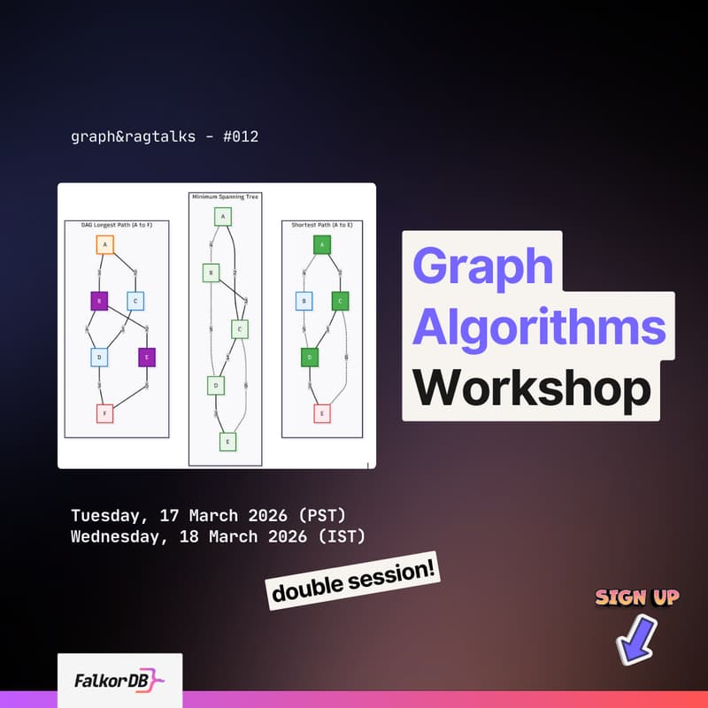 Cover Image for Cyber-focused Graph Algorithms Workshop (🌏IST)