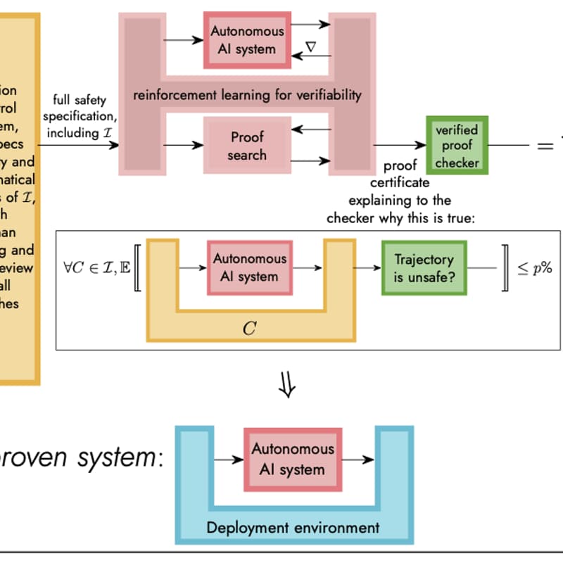 Cover Image for Nora Ammann - Safeguarded AI: a scalable workflow for safety-by-construction