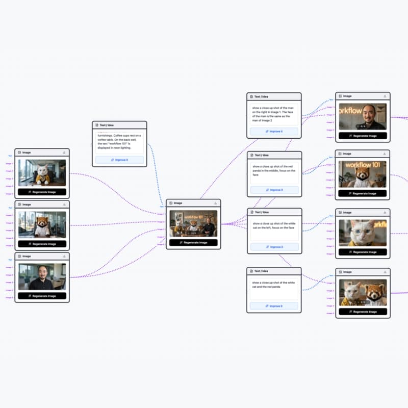 Cover Image for Creative Workflow 101: The Basics of Node-Based AI Tools