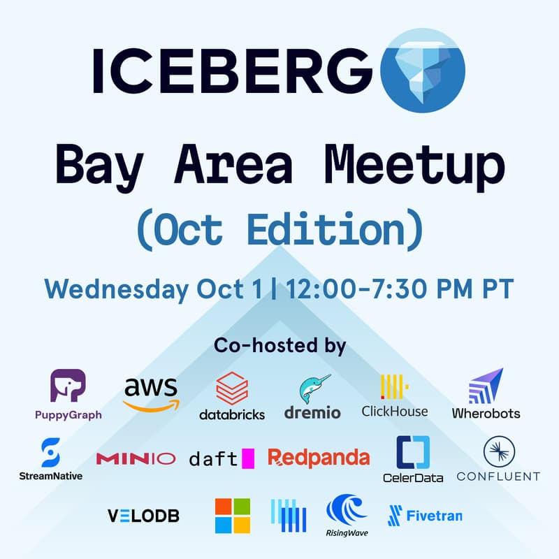 Cover Image for Apache Iceberg™ Bay Area Meetup: Oct Edition