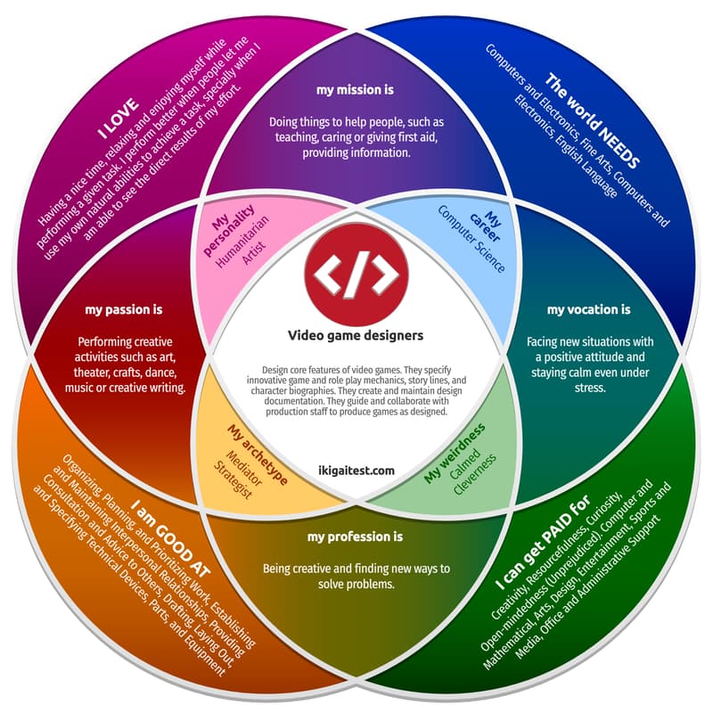 Cover Image for Series A vs Seed Founder Feud