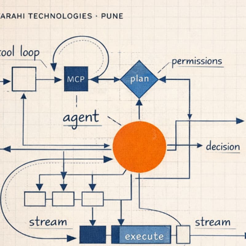 Cover Image for AI First Builder Series-Part1- Piping into the CLI Era