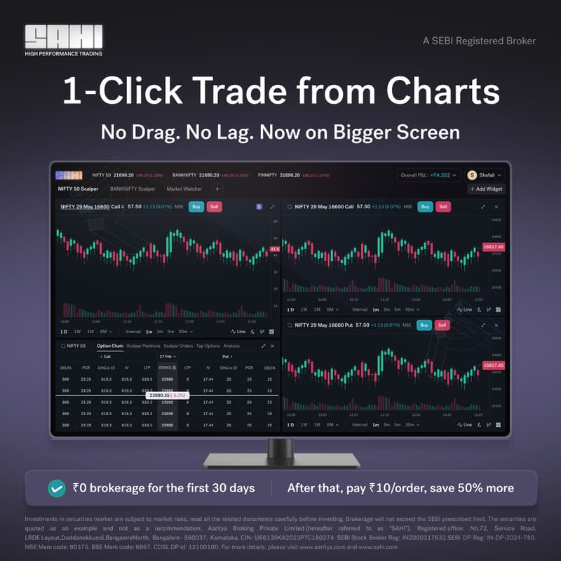 Cover Image for SAHI : High Performance Options Trading
