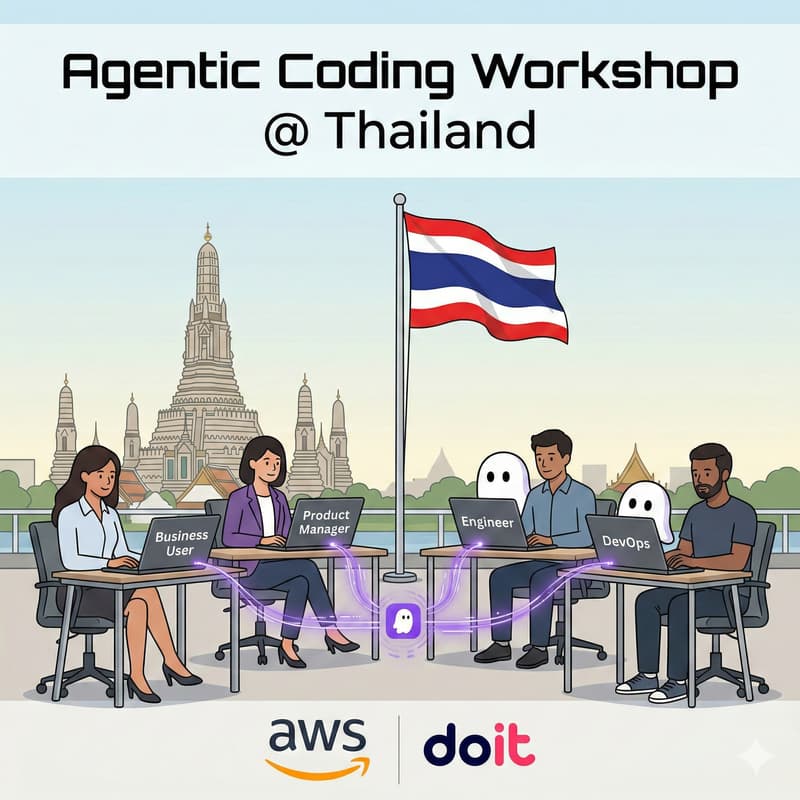 Cover Image for Agentic Coding Workshop