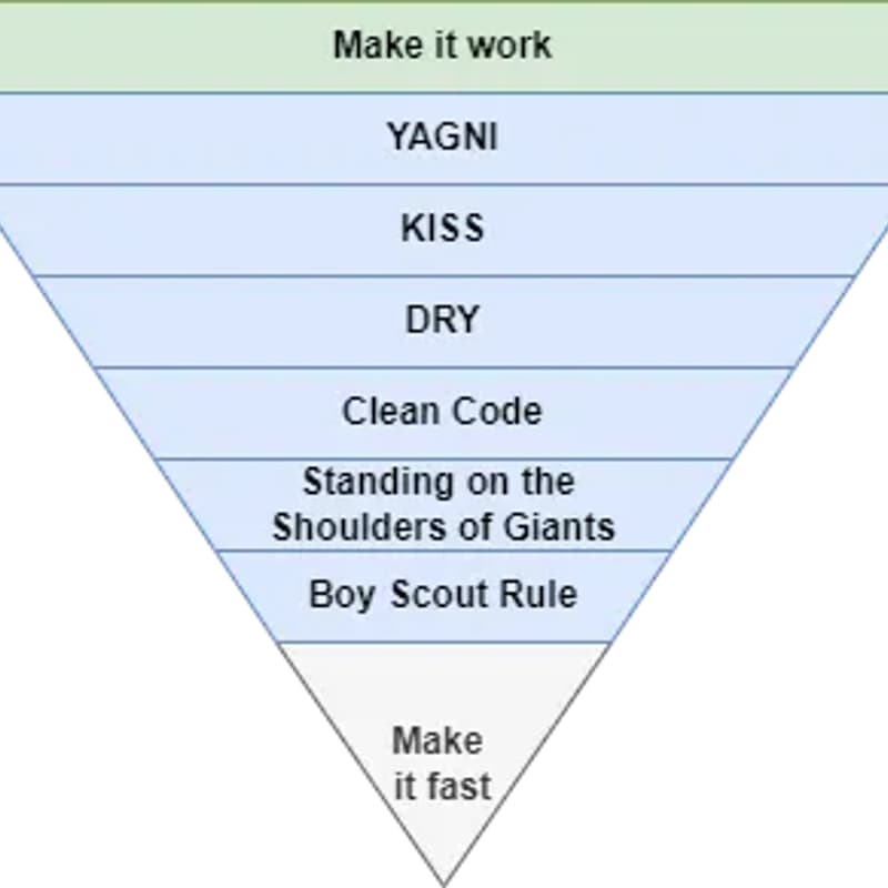 Cover Image for On Code Collectif - Boy Scout Rule