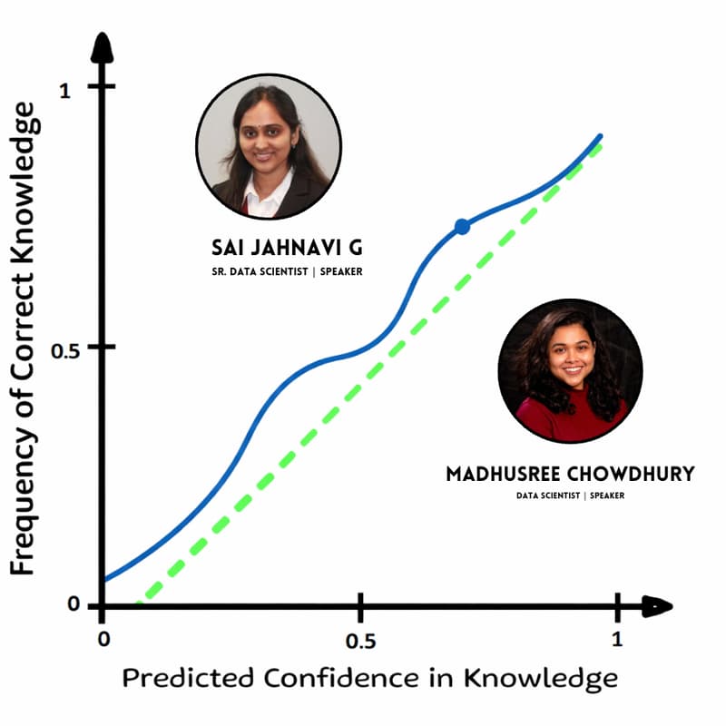 Cover Image for Calibration Plots — Making Model Confidence Trustworthy