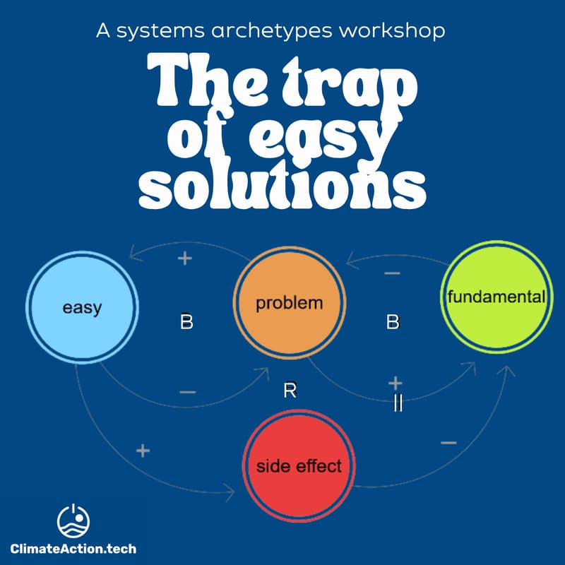 Cover Image for The Trap of Easy Solutions: A Systems Archetype Workshop