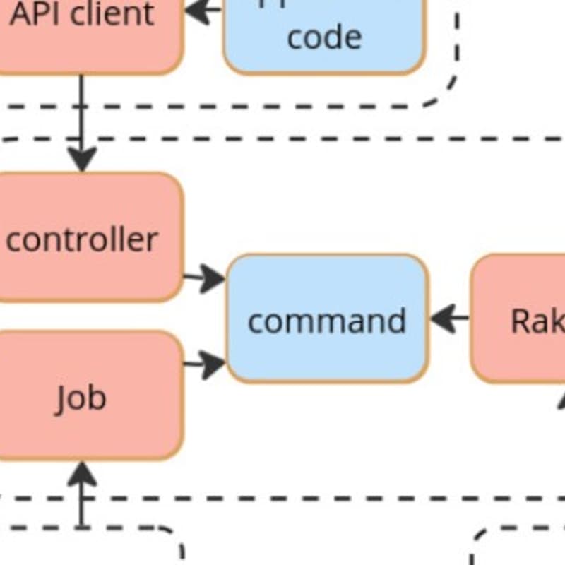 Cover Image for VanRuby: Command Centric Design Patterns