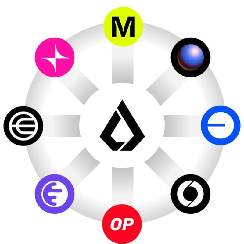 Cover Image for Lisk DevRel Office Hours