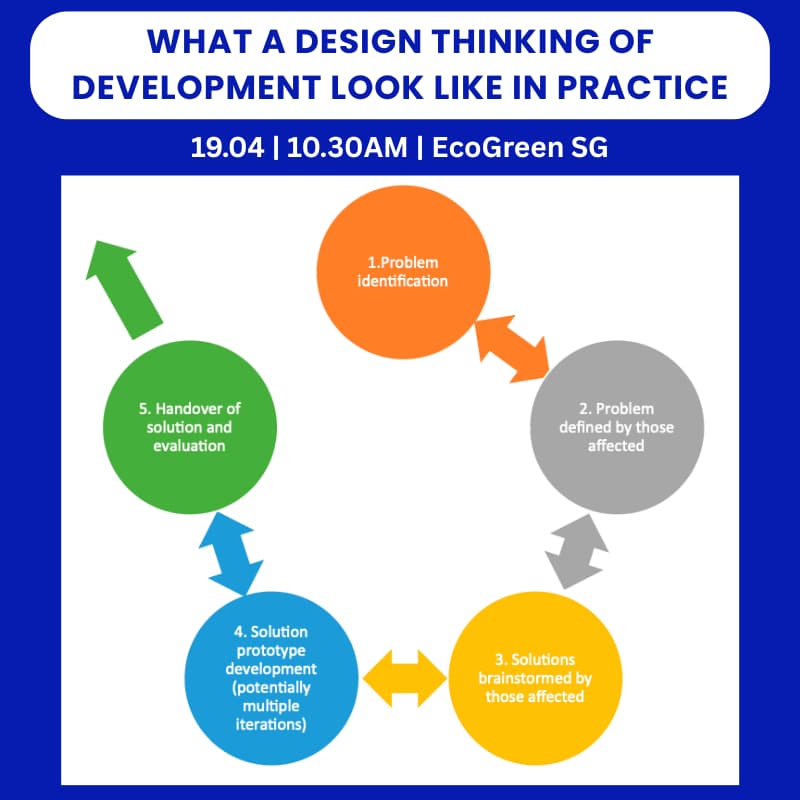 Cover Image for What a design thinking of development look like in practice