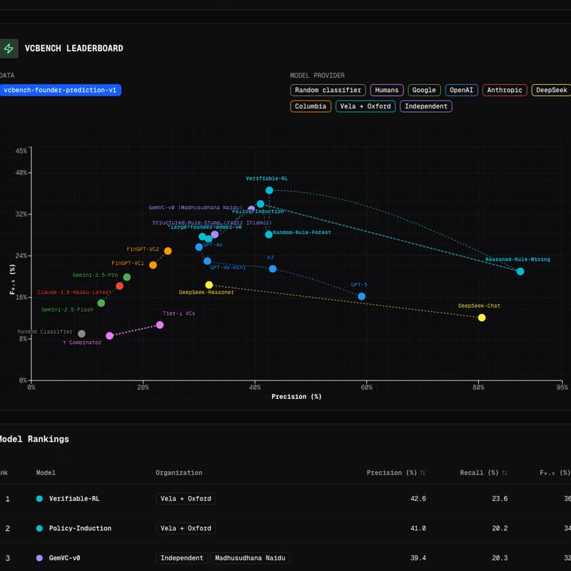 Cover Image for Learning what to ask and when to stop: Cost-aware sequential founder evaluation