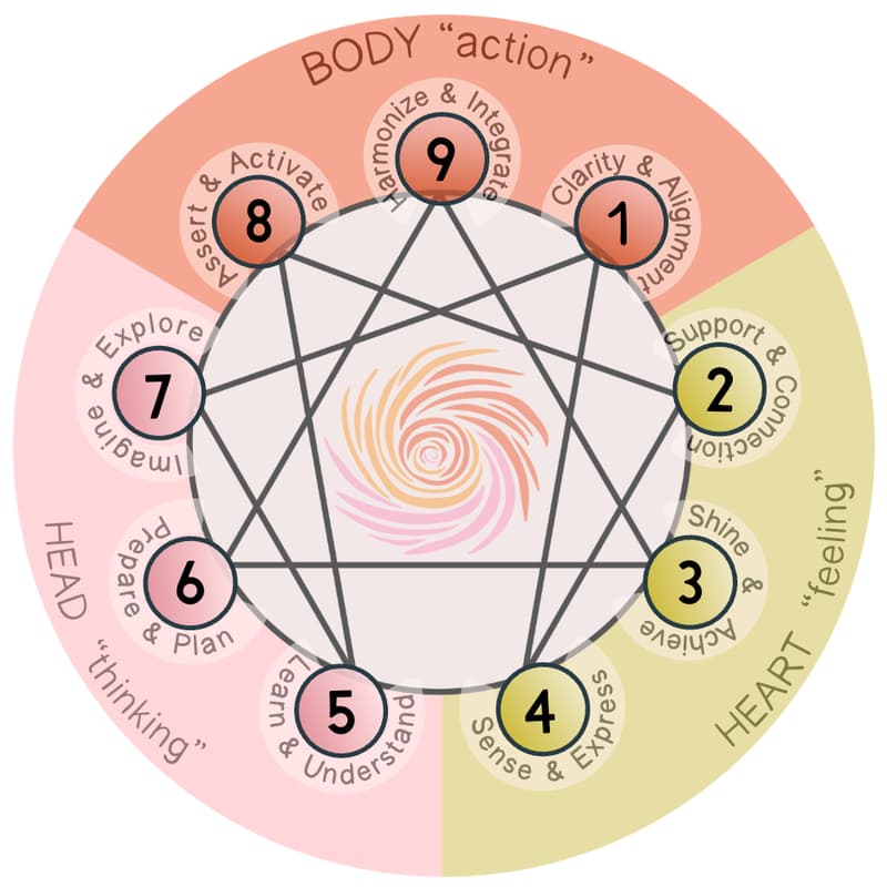 Cover Image for NINE WAYS OF BEING HUMAN   An introduction to the Enneagram with Tres Jiménez