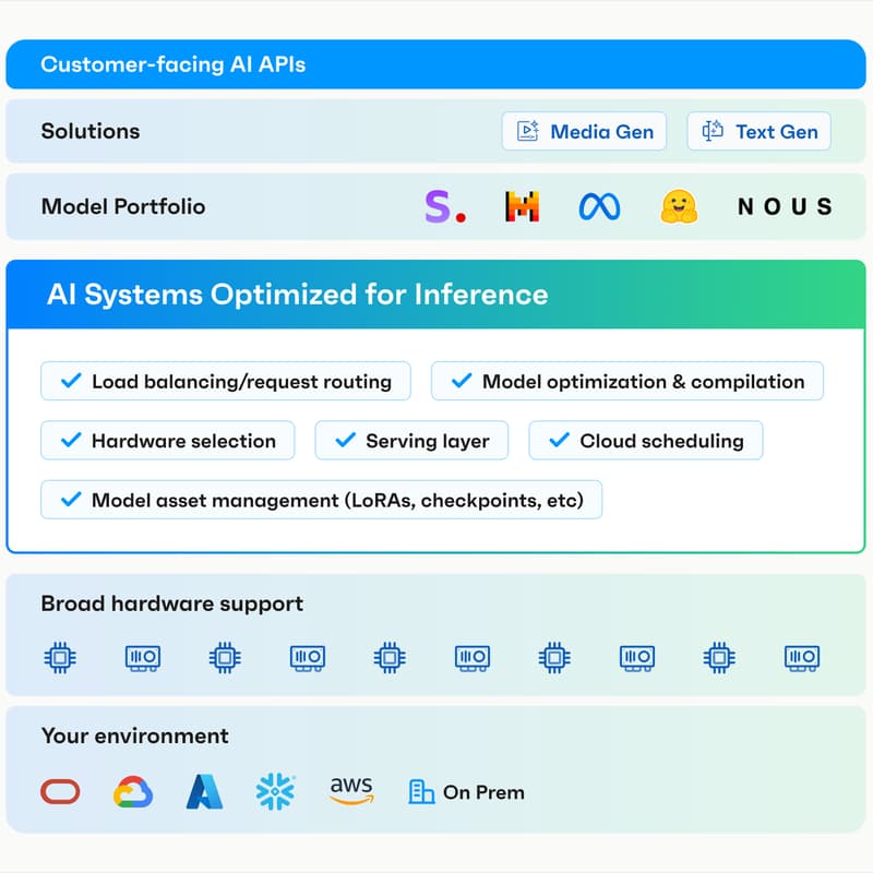 Cover Image for GenAI In Your Environment: Control, Customization, Lower Cost