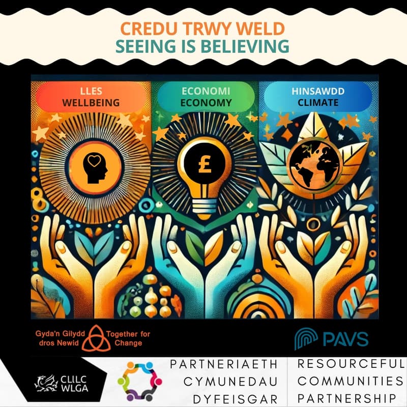 Cover Image for Credu trwy Weld / Seeing is Believing - CEIC – Cyfleoedd Economi Gylchredol / CEIC – Circular Economy Opportunities
