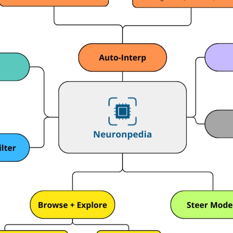 Cover Image for Neuronpedia 101