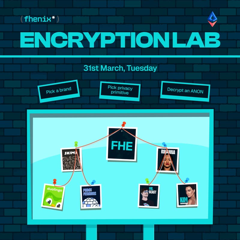Cover Image for Encryption Lab