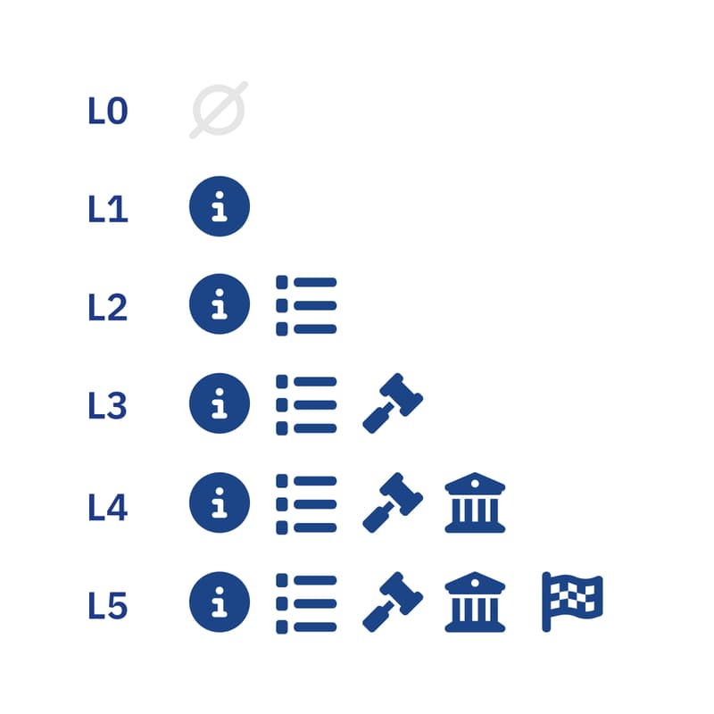 Cover Image for Seminar: Democracy Levels Framework