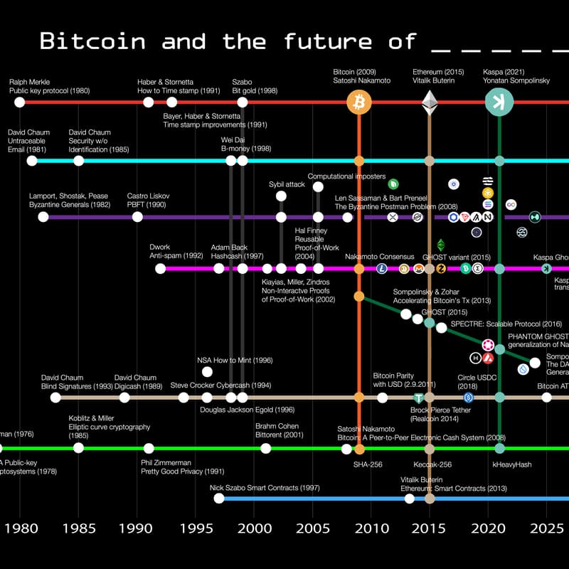 Cover Image for Kaspa Hong Kong Meetup – Consensus 2026 Afterparty!