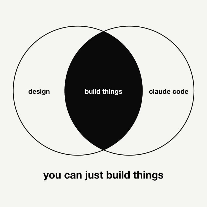 Cover Image for building a product live with claude code