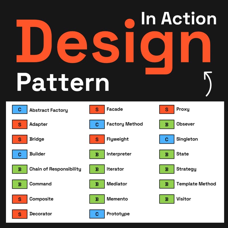 Design Patterns In Action - 2 · Luma