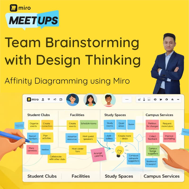 Cover Image for Team Brainstorming with Design Thinking: Affinity Diagramming using Miro
