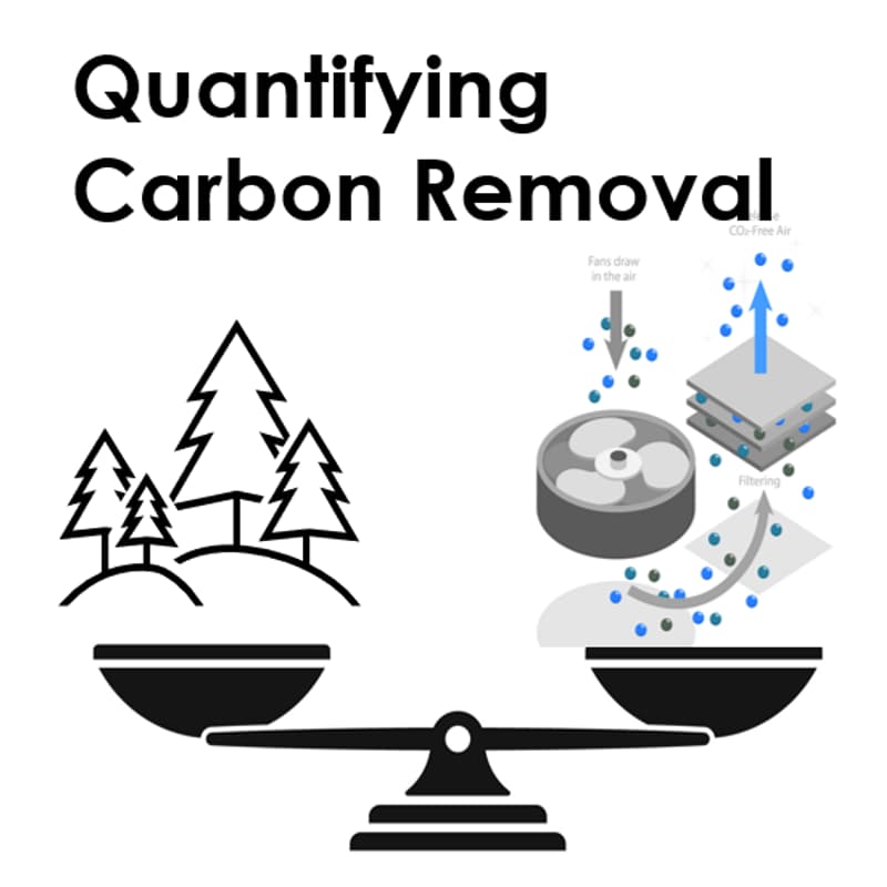 Cover Image for Building Quality and Confidence in Carbon Dioxide Removal