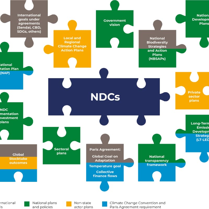 Cover Image for NDC 3.0 Private Sector Consultation