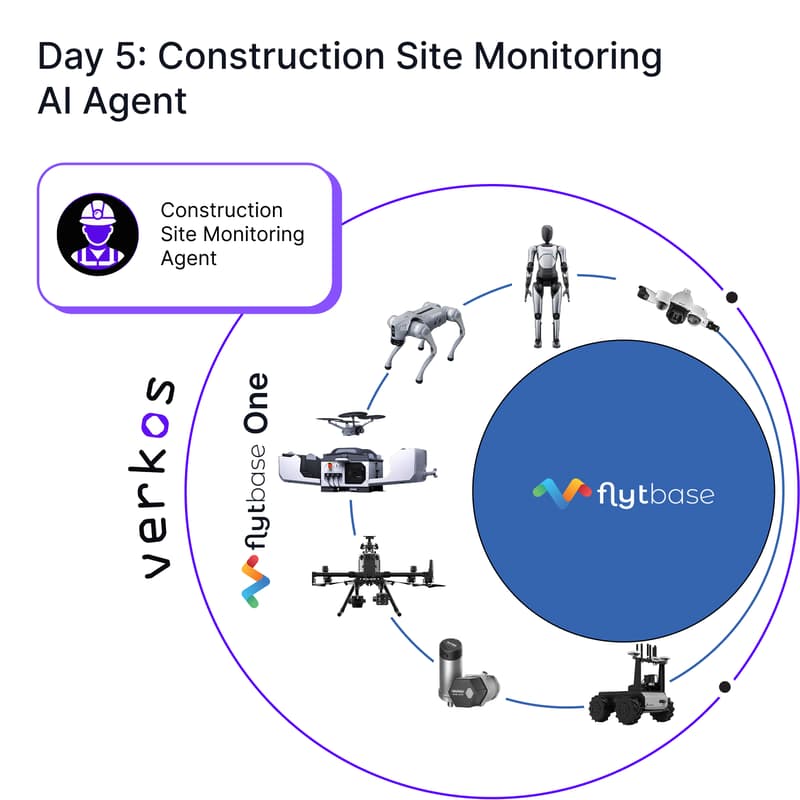 Cover Image for Day 5: Construction Site Monitoring Agent