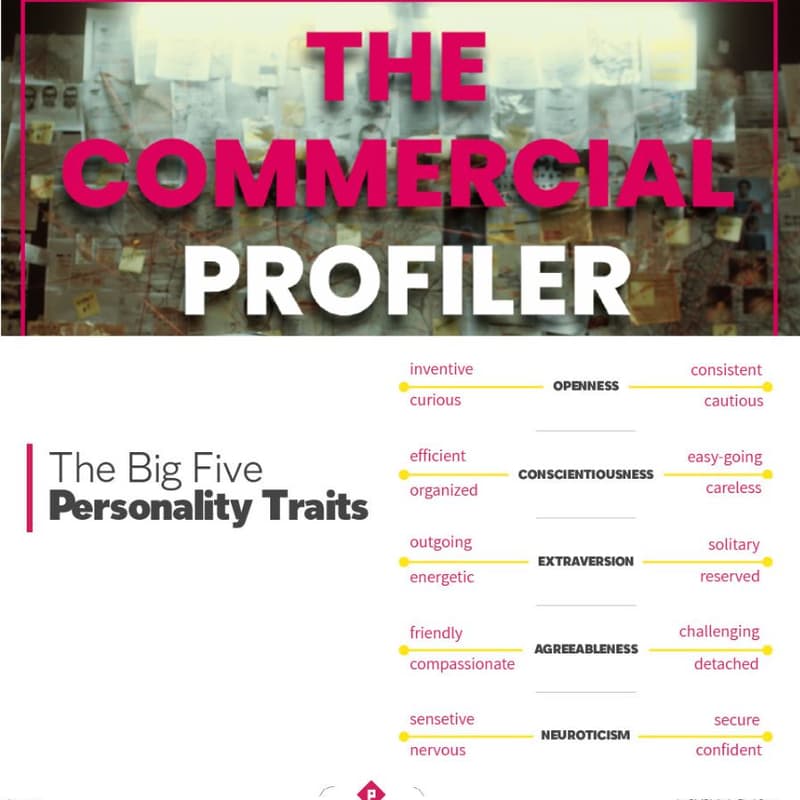 Cover Image for מודל 5 התכונות לאבחון פסיכולוגי והמשמעות לגבי אישיות ב-AI