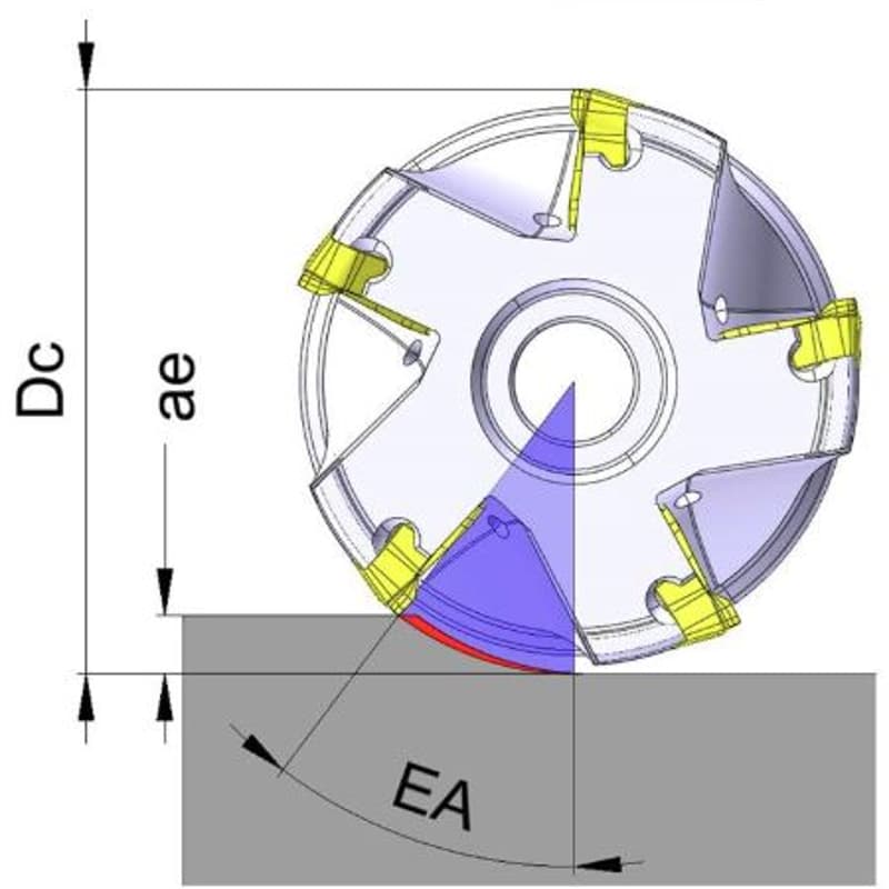 Cover Image for Machining Speeds & Feeds (Deep Dive)
