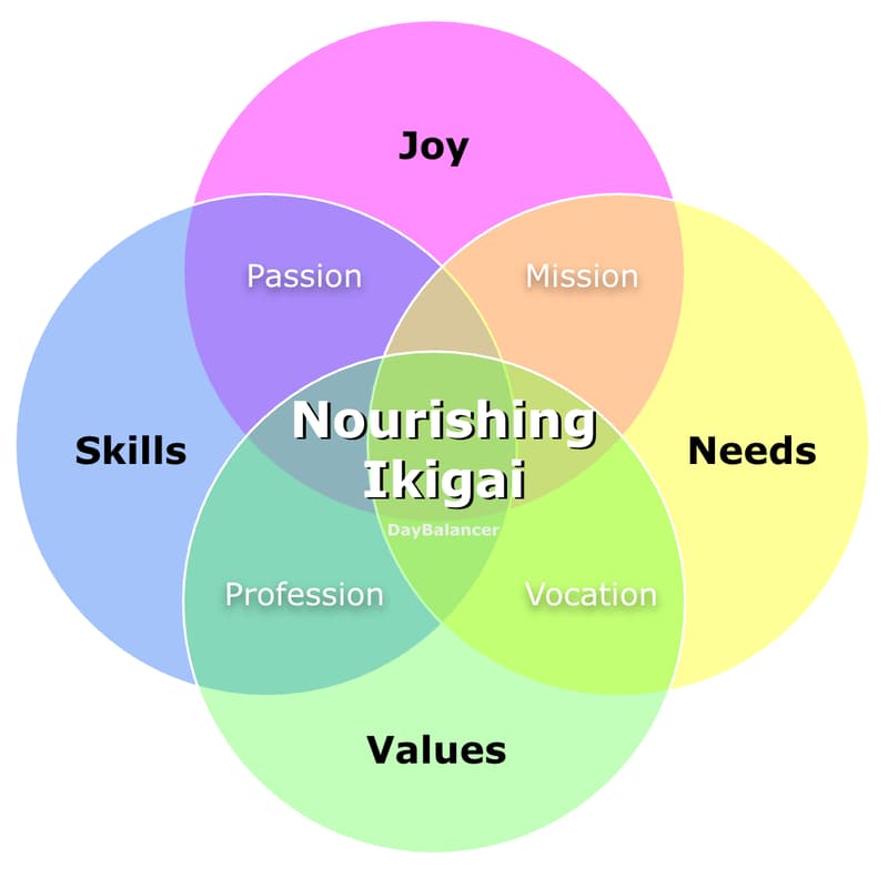 Cover Image for Plan for Success in the 2026 New Year!