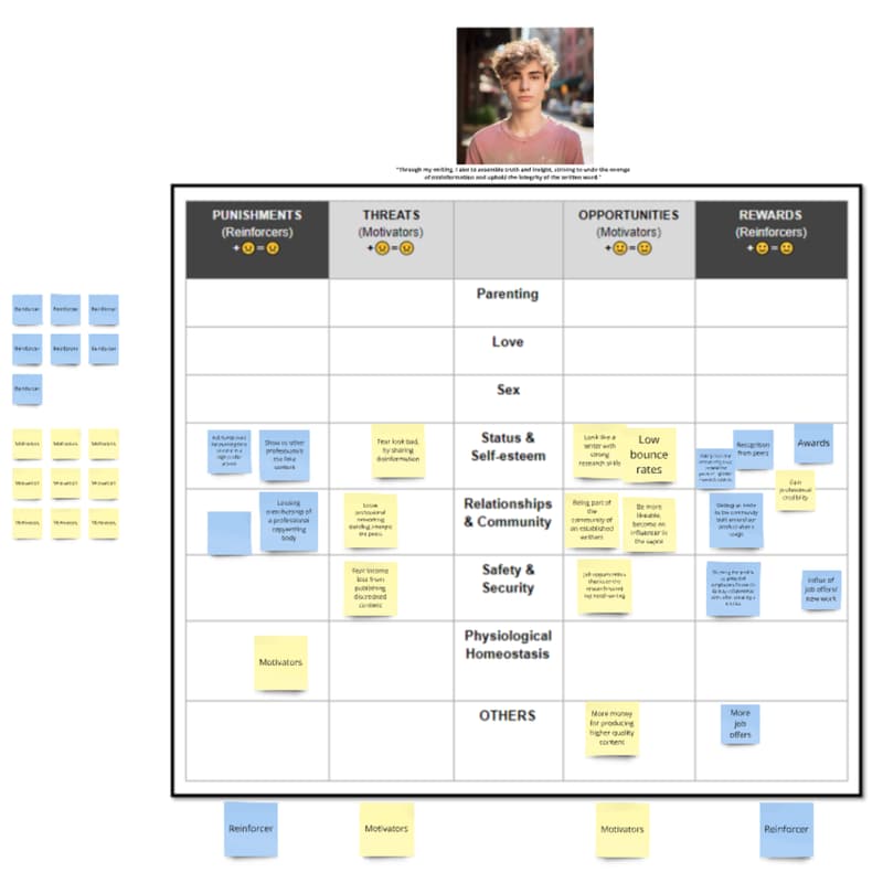 Cover Image for Digital Psychology & Emotional Design- LIVE Training 9-Weeks (Spring 2025)