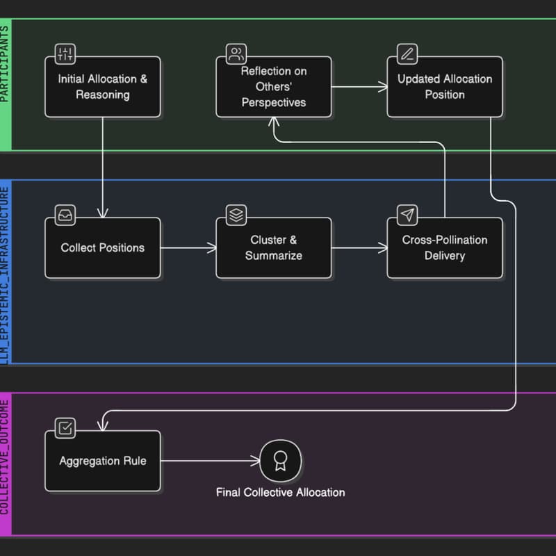 Cover Image for Community Call: Open Facilitation Library Play-test